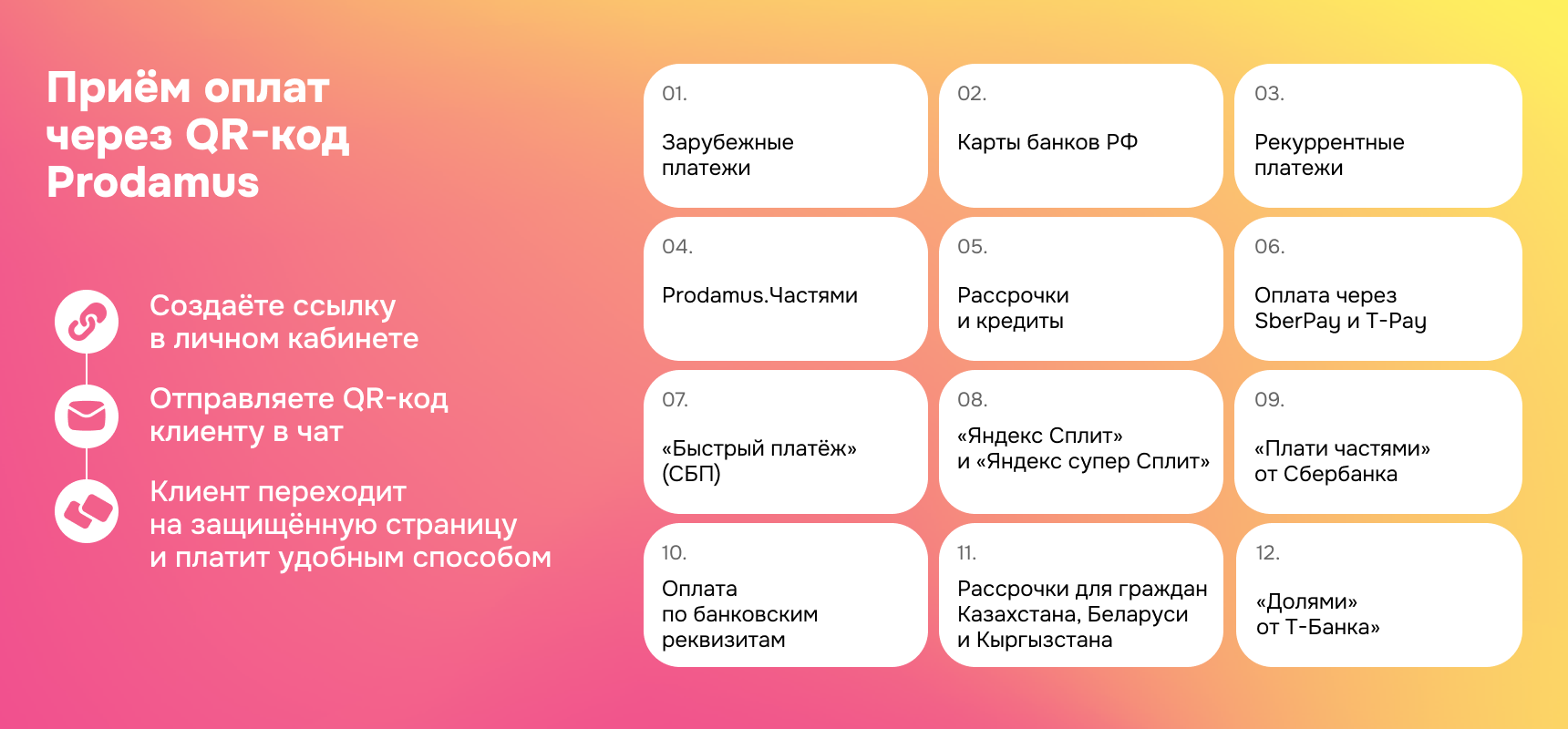 Как в Prodamus устроен приём оплат через QR-код