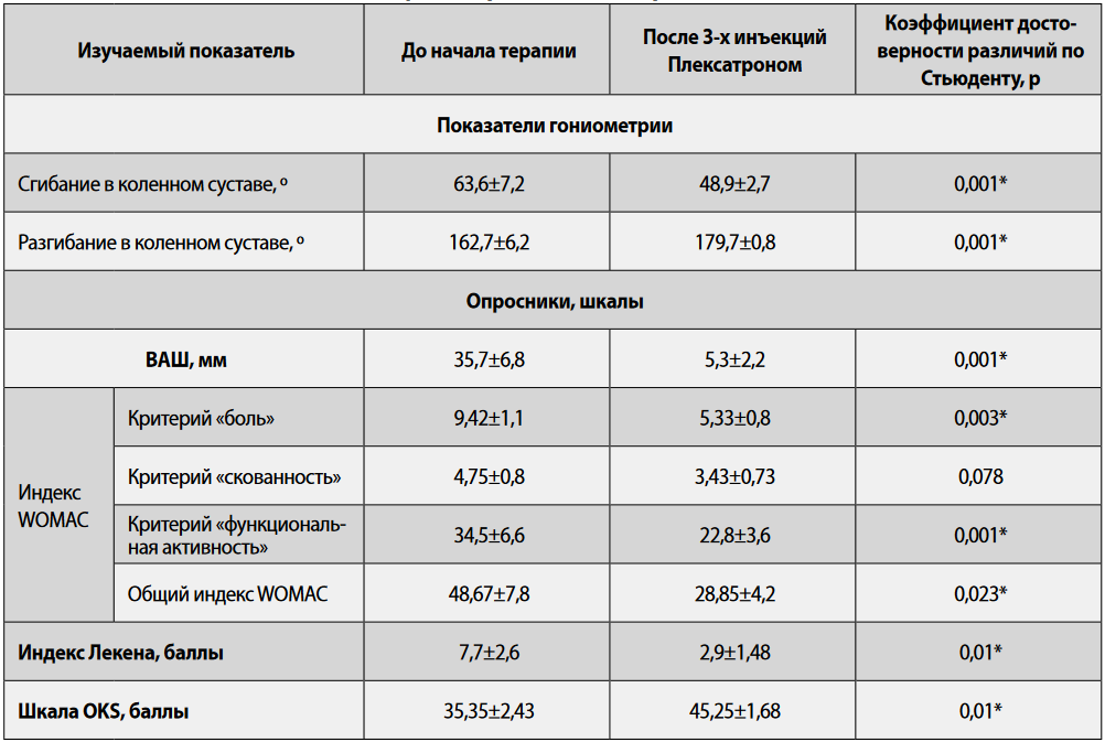 Плексатрон отзывы по применению