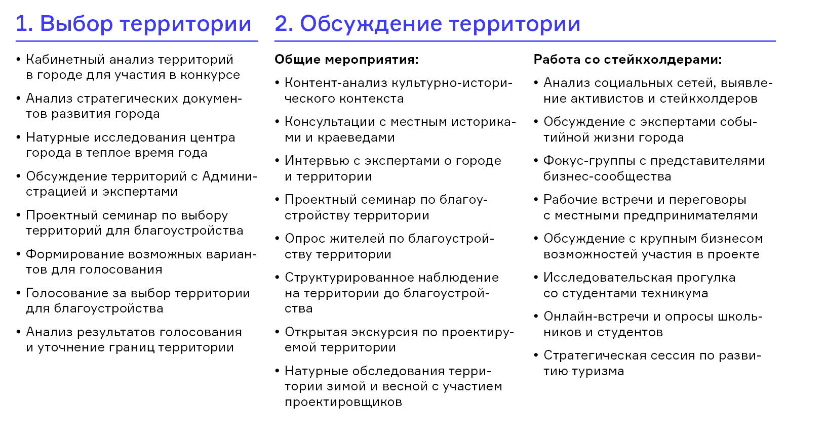 Маршрут «Копани — горсад»