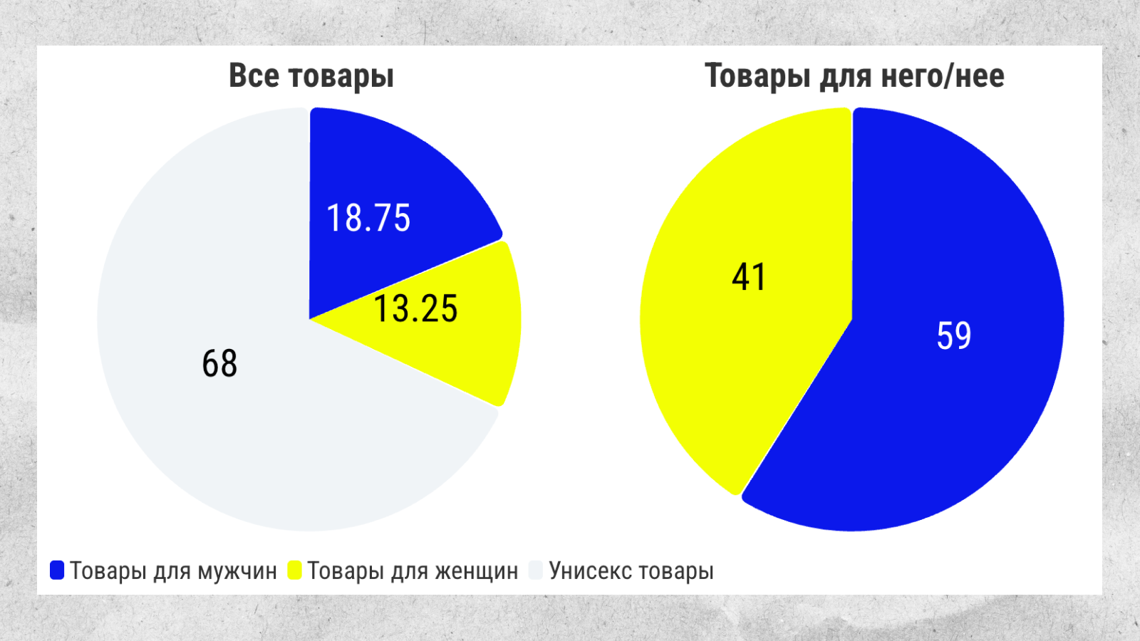 Товары для женщин и мужчин на 14 февраля