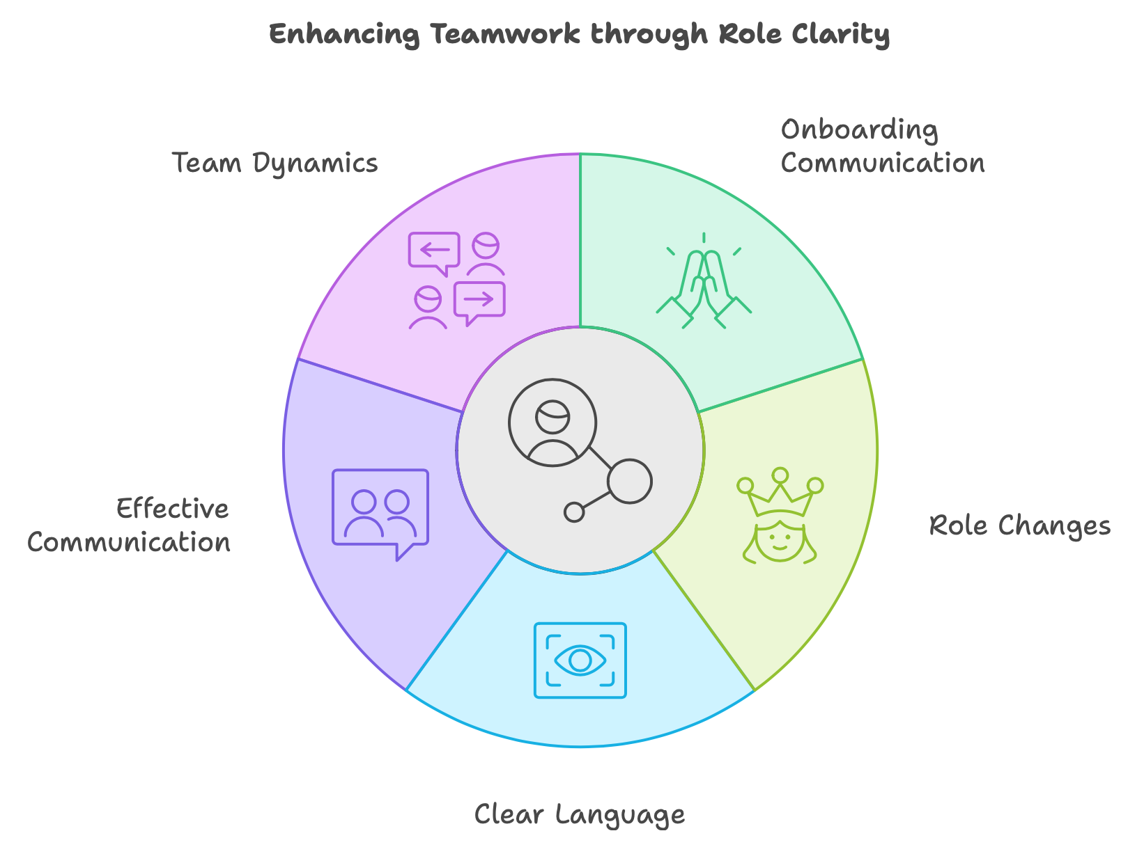 Enhancing Teamwork through Role Clarity