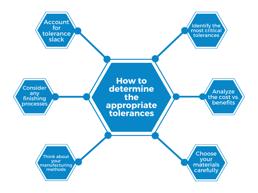 The Guide to Tolerances Bilateral and Unilateral