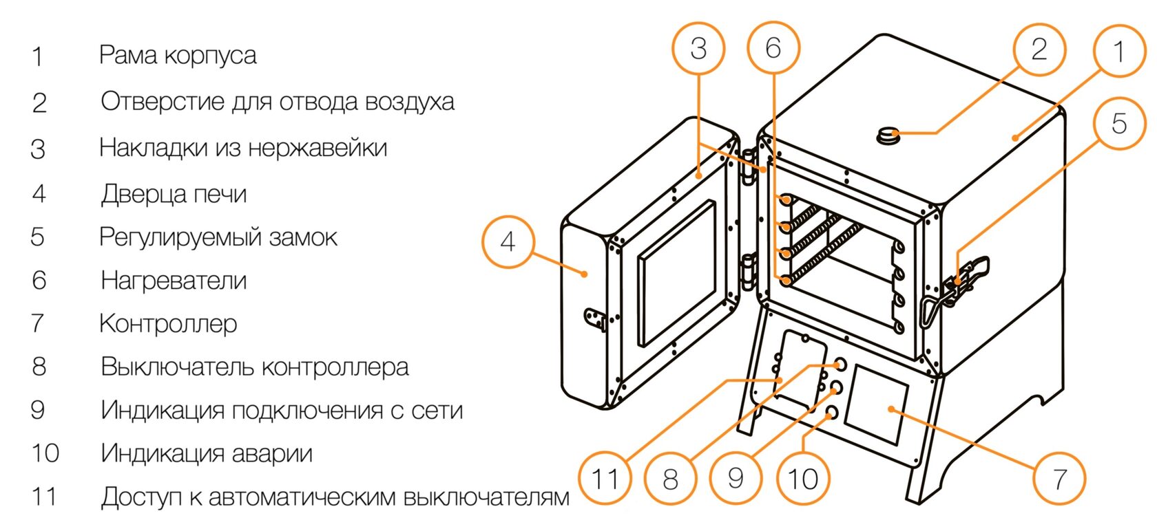 Муфельную печь TURN 5L купить по цене 75 090 рублей на сайте  интернет-магазина turnshop