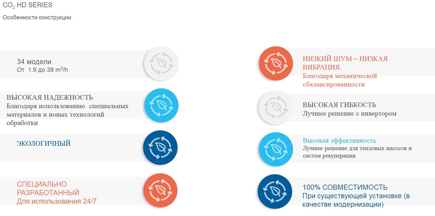 R404А Конверт рабочих условий (низкотемпературные)