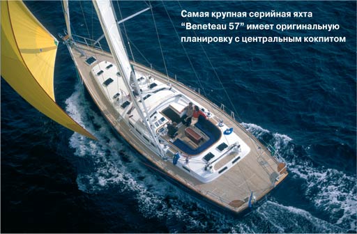 Империя Beneteau — масштабы, традиции и инновации