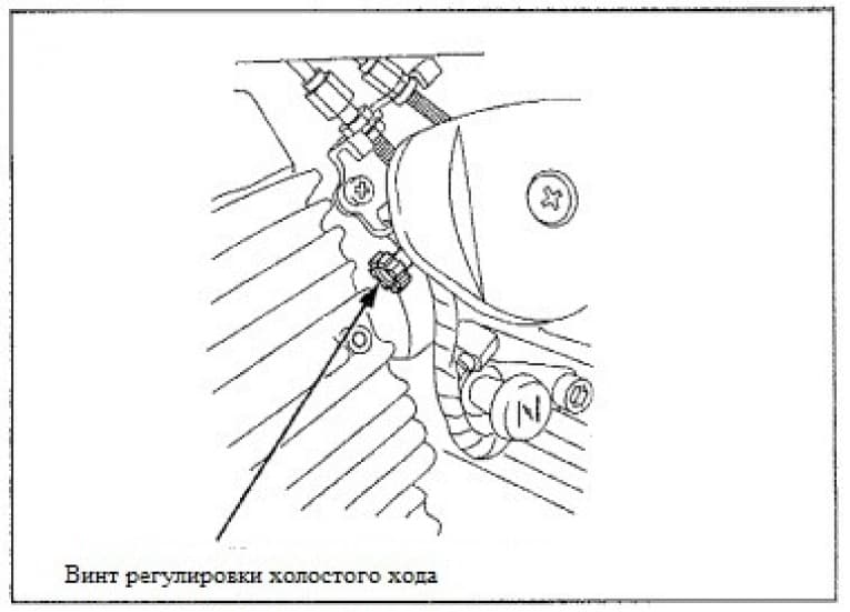 Синхронизация карбюраторов на мотоцикле