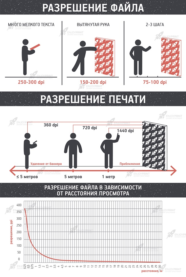 Какое разрешение картинки нужно для печати баннера