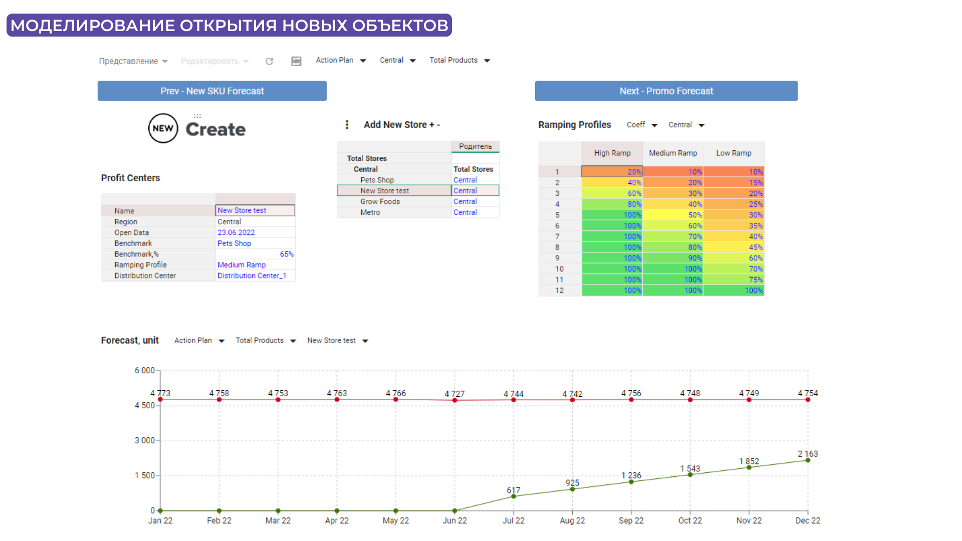 Optimacros бизнес-процессы. Софт для бюджетирования оптимакрос. Софт для бюджетирования оптимакрос матрица BCG.