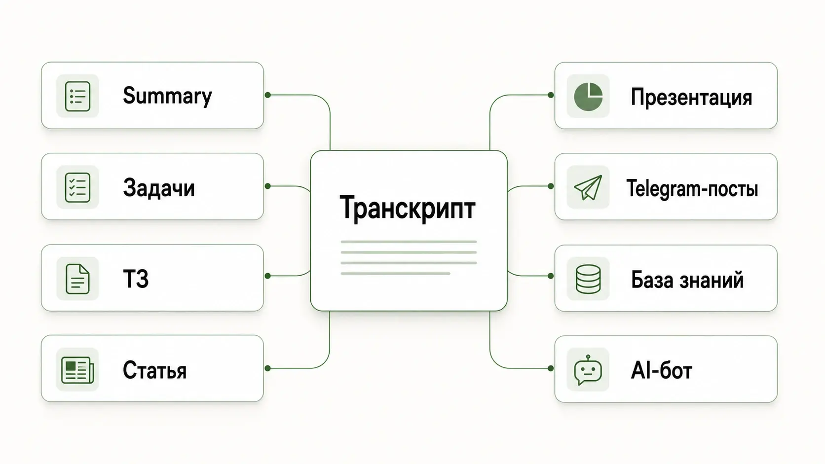 что делать с транскриптом после расшифровки аудио и видео