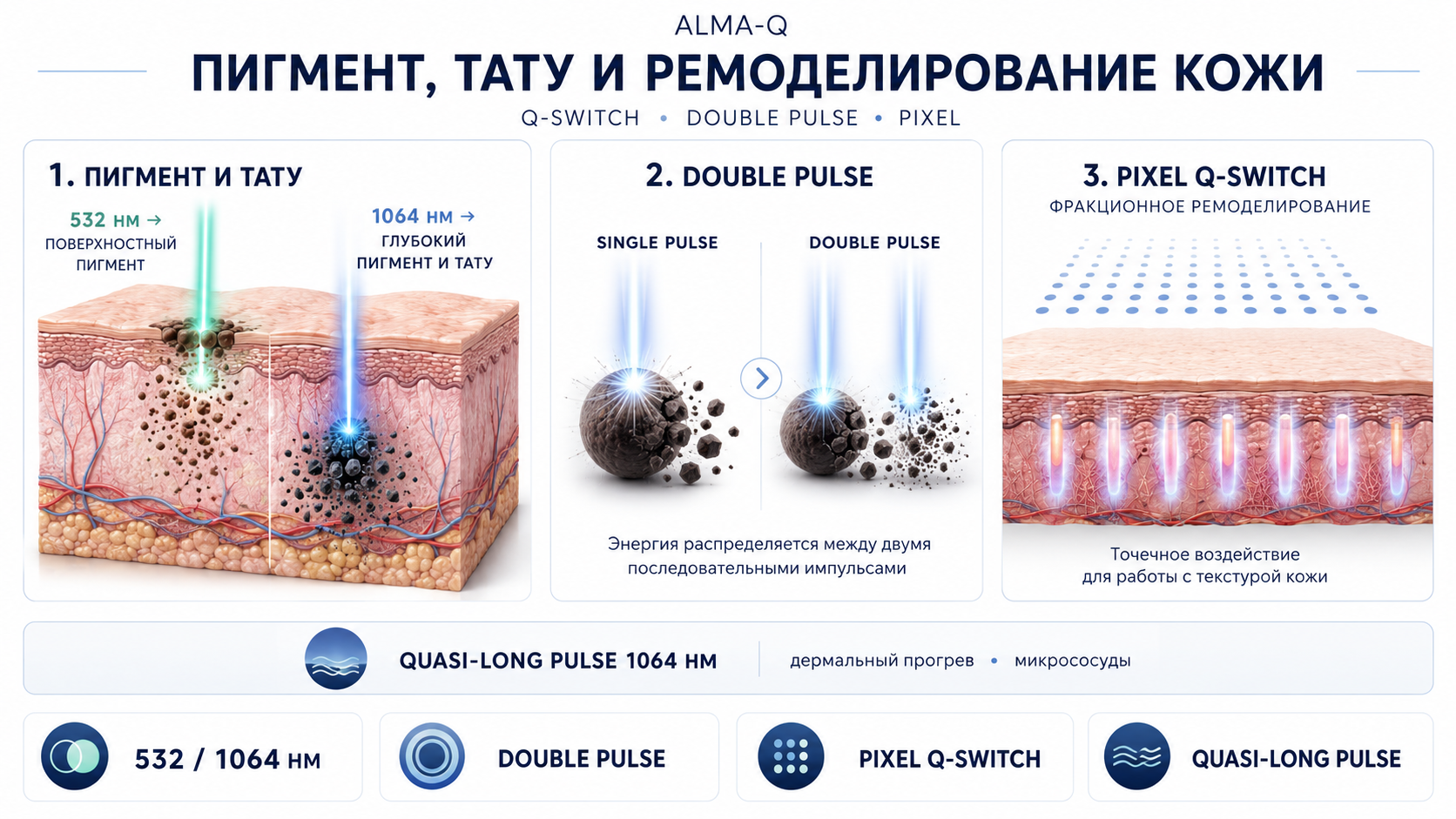 Схема Q-Switch Alma-Q