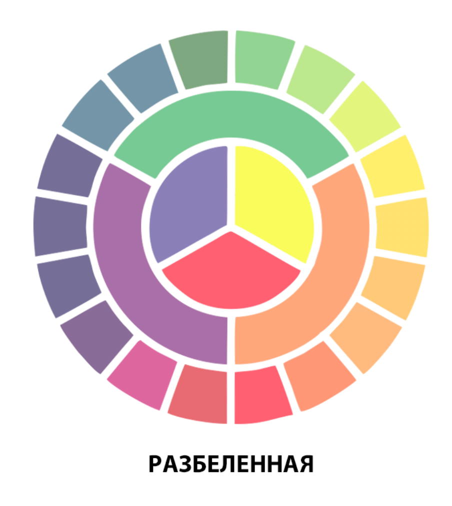 Основы колористики для начинающих дизайнеров интерьера