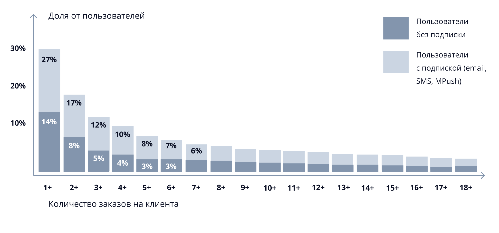 Crm метрики. Метрики CRM-маркетинга. СРМ метрика. Метрики маркетинговой аналитики. CRM итог.