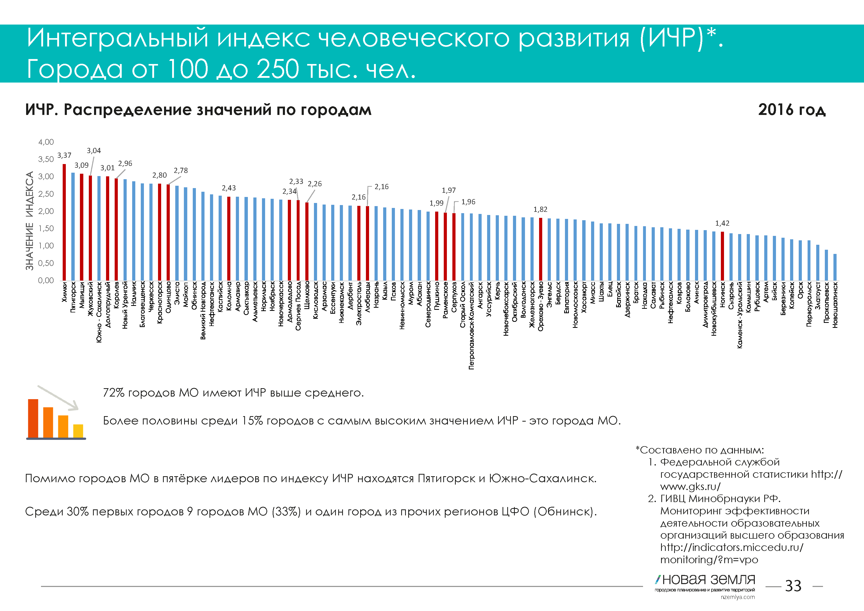 Индекс человеческого развития. Индекс развития человеческого потенциала график. Индекс развития человеческого потенциала в России по годам. Индекс развития человеческого капитала.