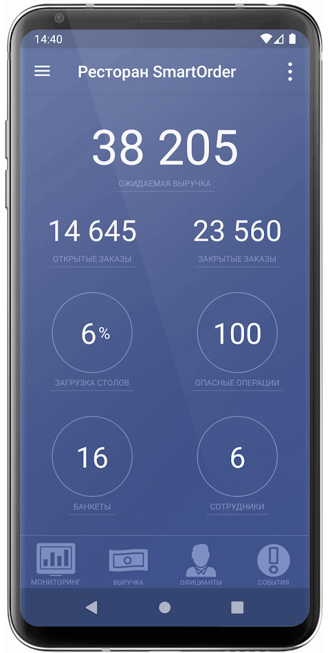 Контроль продаж