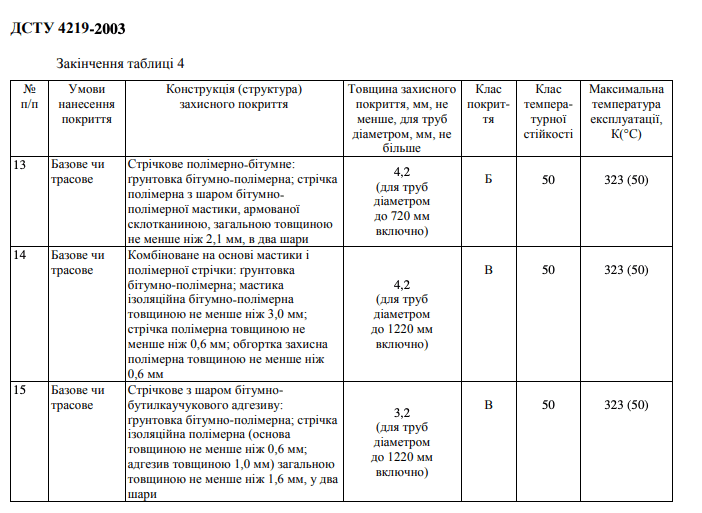 Изоляция весьма усиленного типа для стальных труб