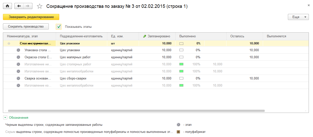 План производства 1с erp