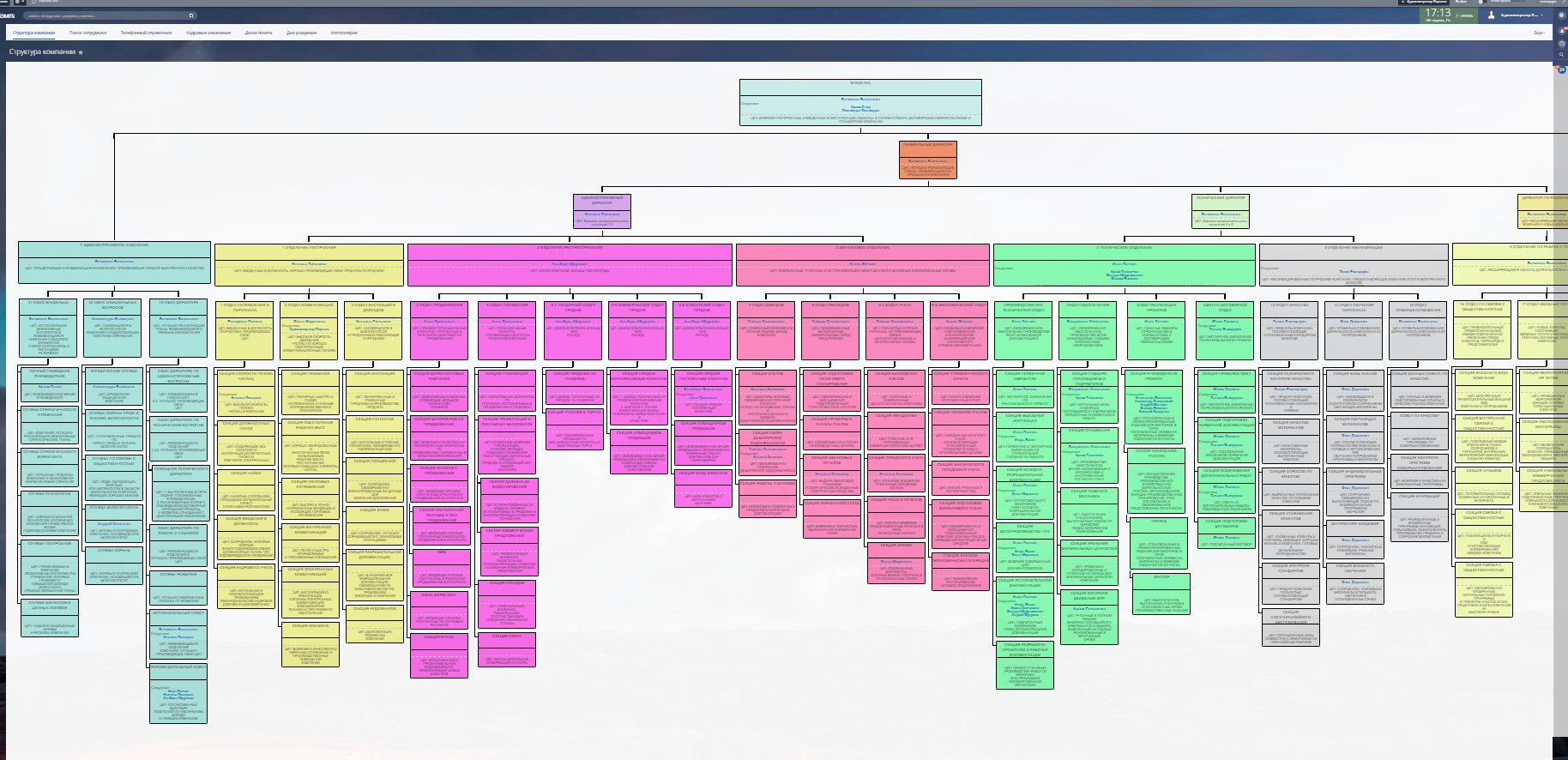 Орг схема компании