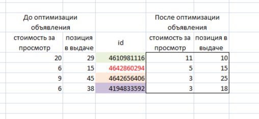 Стоимость за просмотр