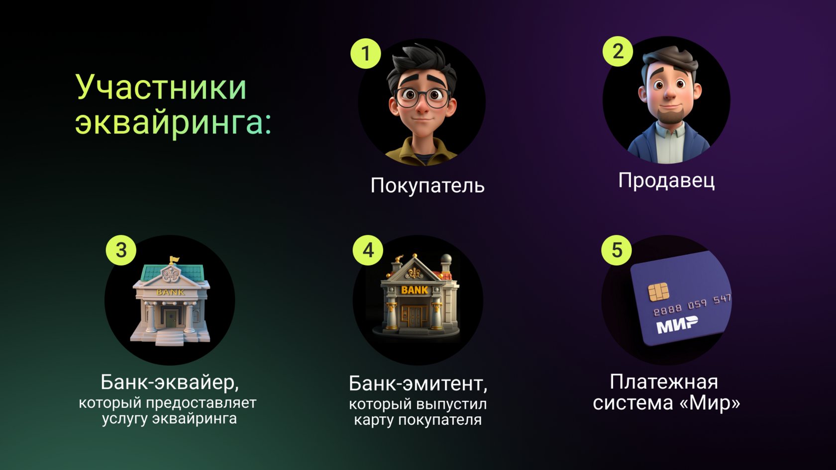 Онлайн-эквайринг - фото