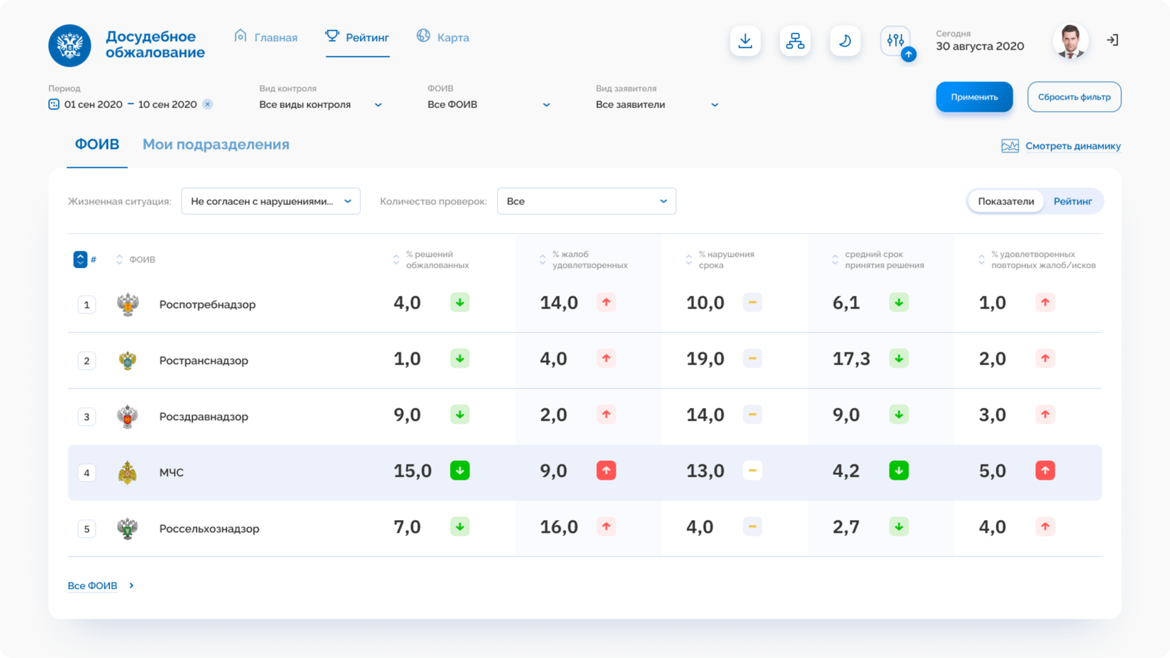 Создание и продвижение интернет-сайтов для телеком провайдеров