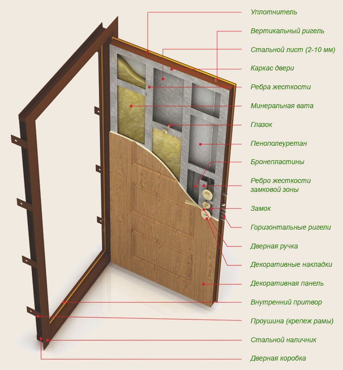 Утепление и шумоизоляция металлической входной двери своими руками. Материалы и способы.