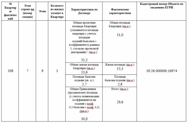 Площадь балкона понижающий коэффициент. Площадь балкона понижающий коэффициент