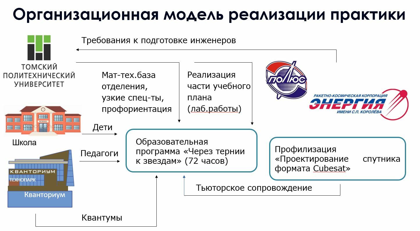 Первый_Практики партнерства_Кванториум_Томск_Спутник