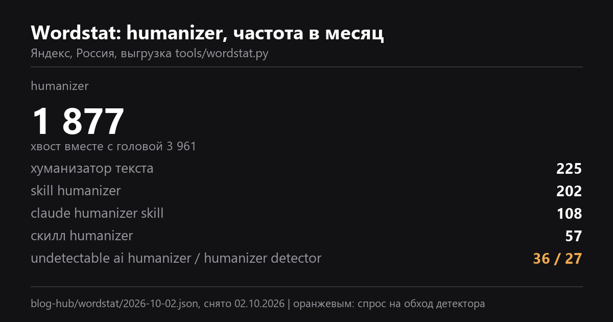Humanizer текста: правка черновика нейросети в пять шагов