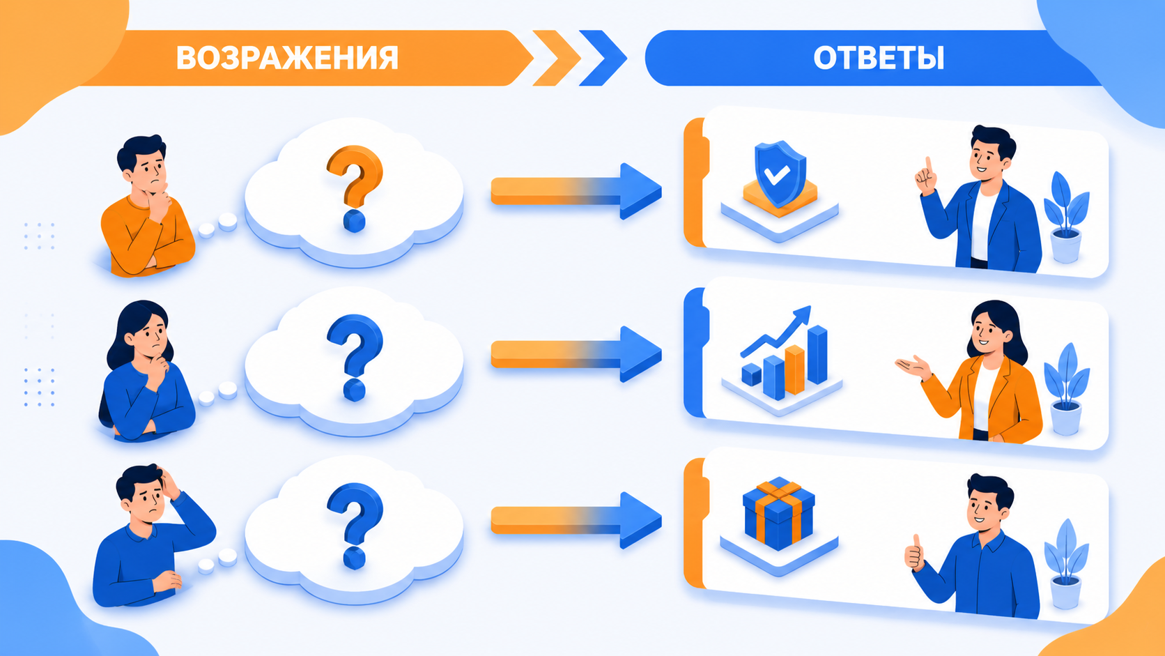Инфографика разбора возражений с ответами
