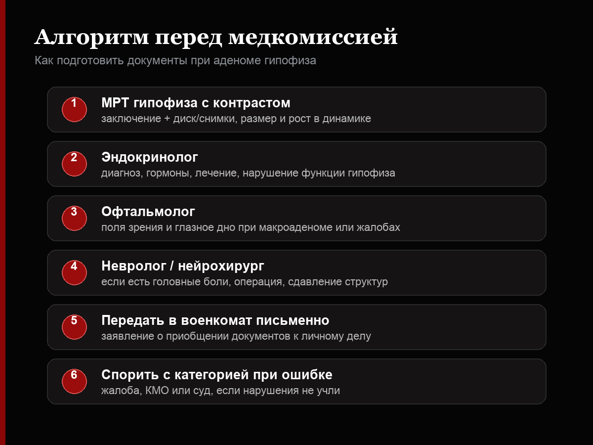 Алгоритм подготовки к медкомиссии при аденоме гипофиза