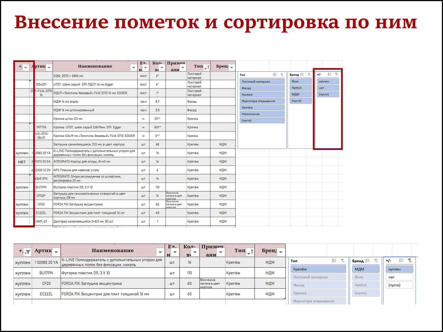 Спецификация на фурнитуру базис-мебельщик  быстрое оформление