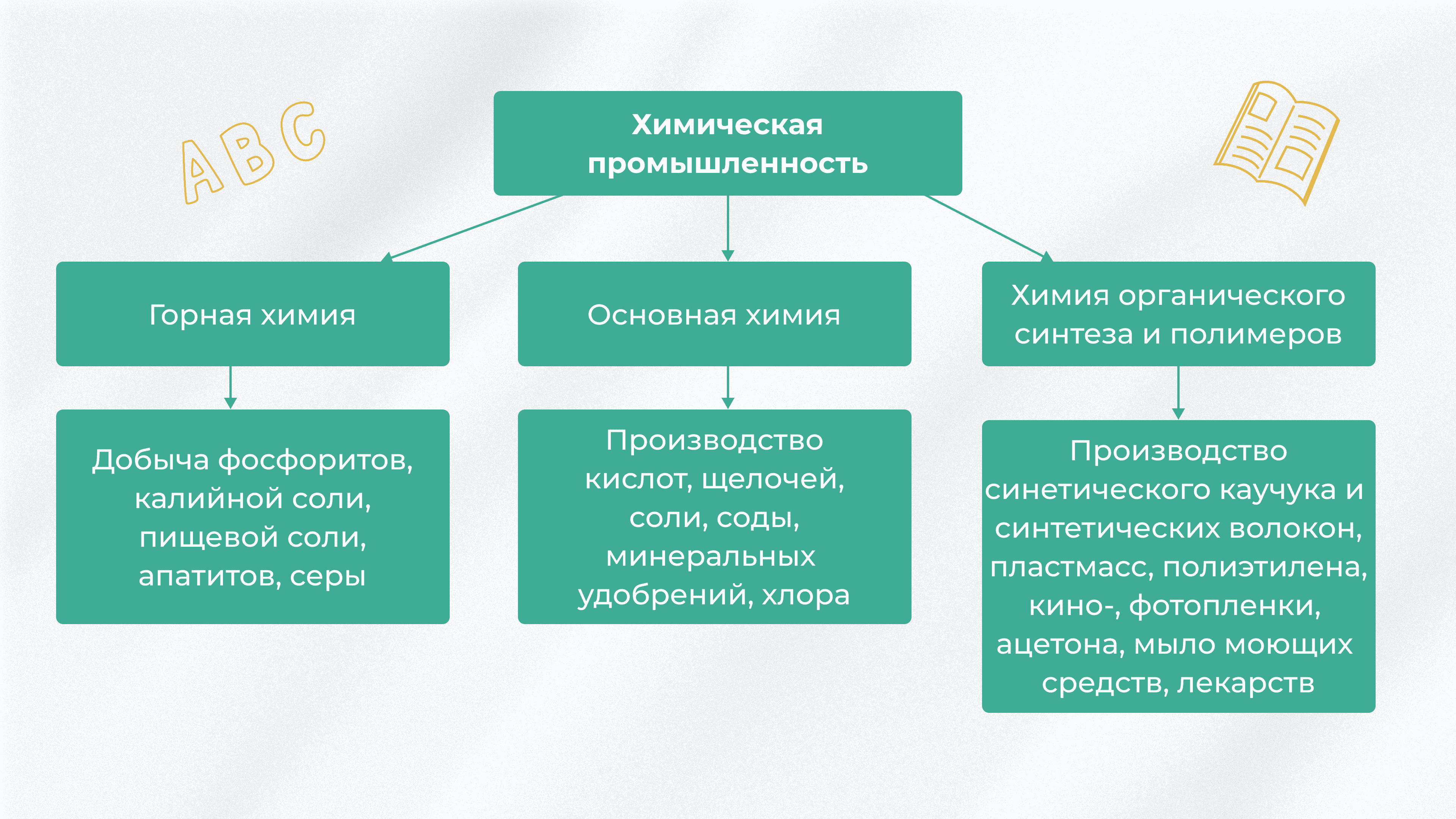 8 класс- География - 6