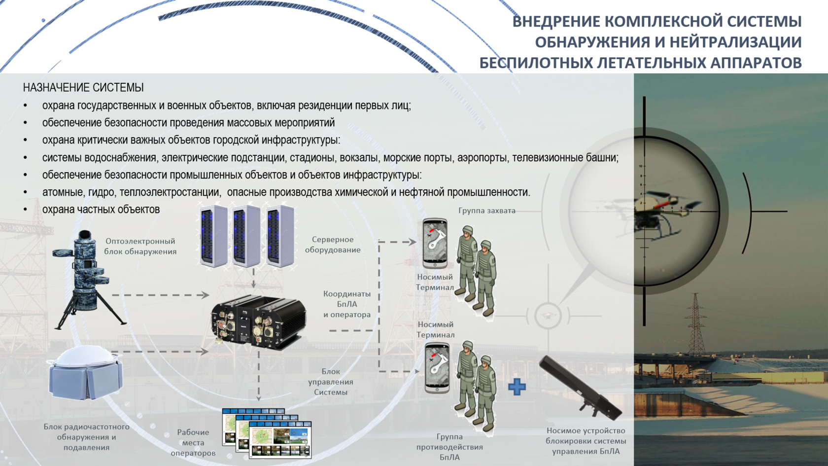 Программа обнаружения беспилотников. Система антидрон. РЭБ антидрон. Антидроновая защита объекта. Гарпун-3 антидрон система.