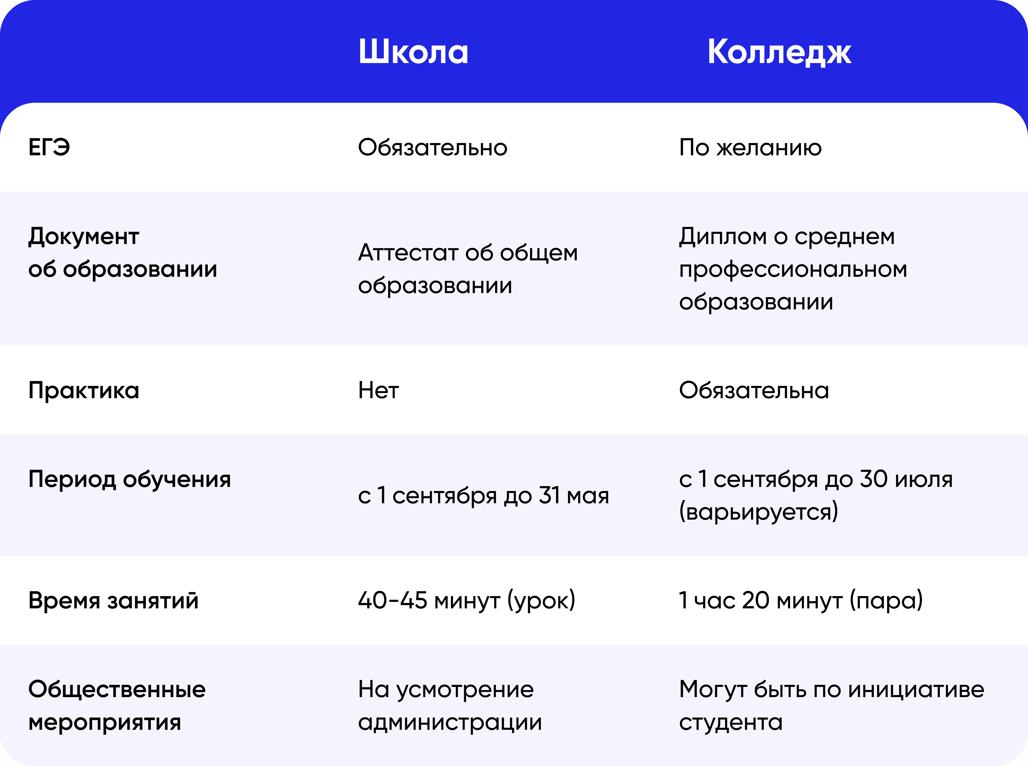 Перевод-из-старшей-школы-в-колледж-чего-ожидать-сравнение
