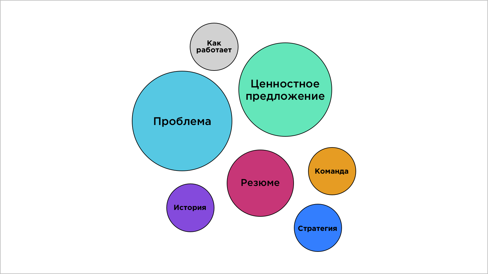 цветные круги с текстом