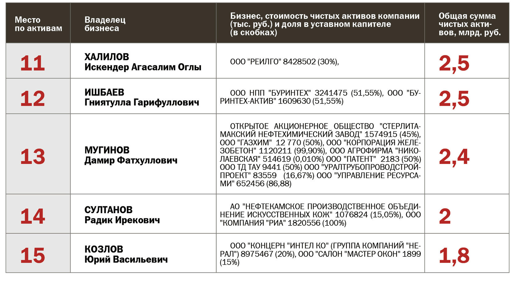 Оценка бизнес активов