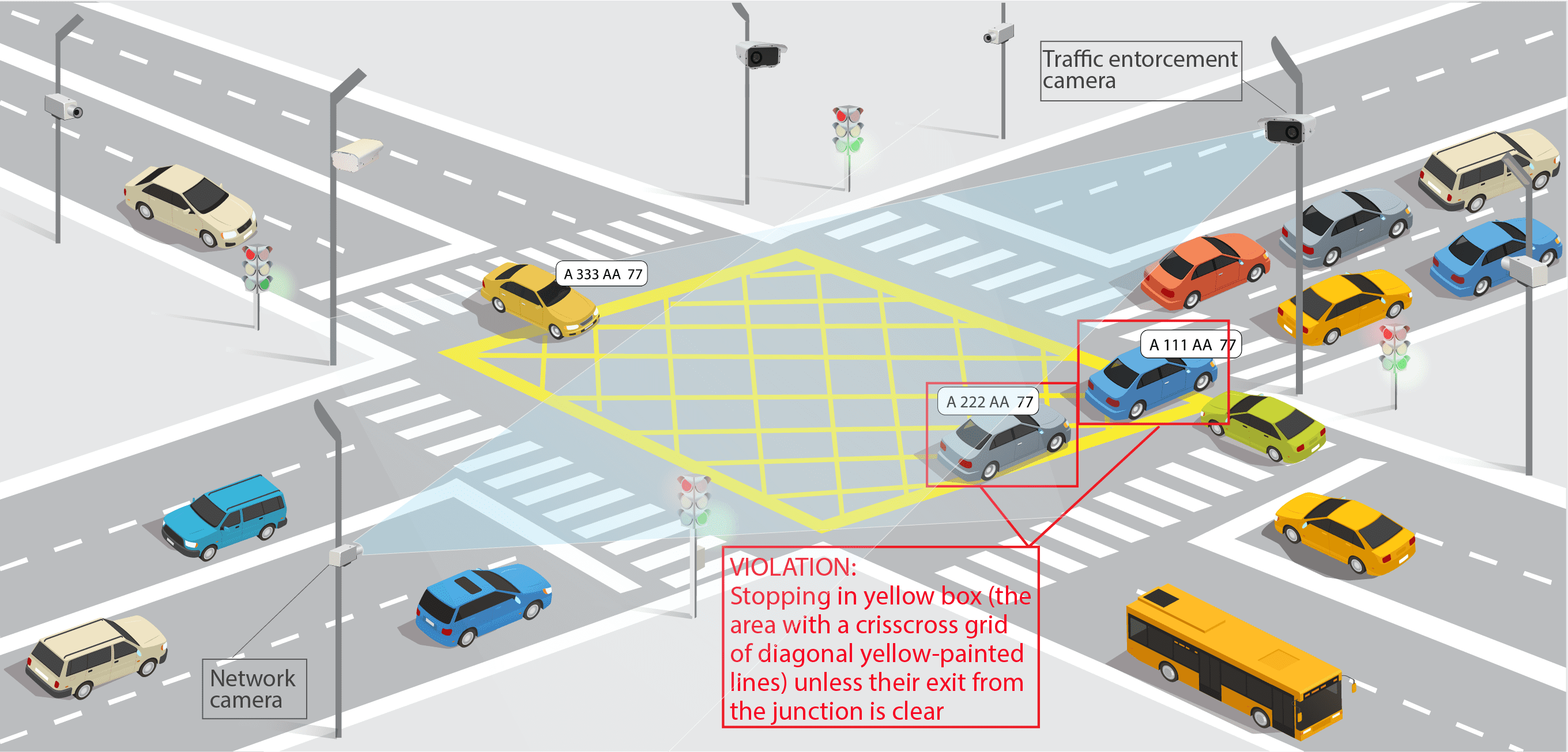 What Does A Flashing Red Light Mean At An Intersection - SI-n.com