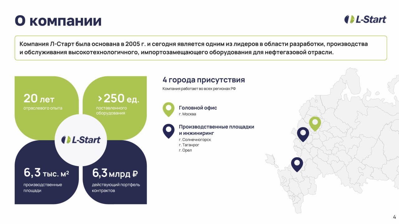 Улучшены условия 2 выпуска облигаций Л-Старт (B.ru, 500 млн р., YTM 32,6%)