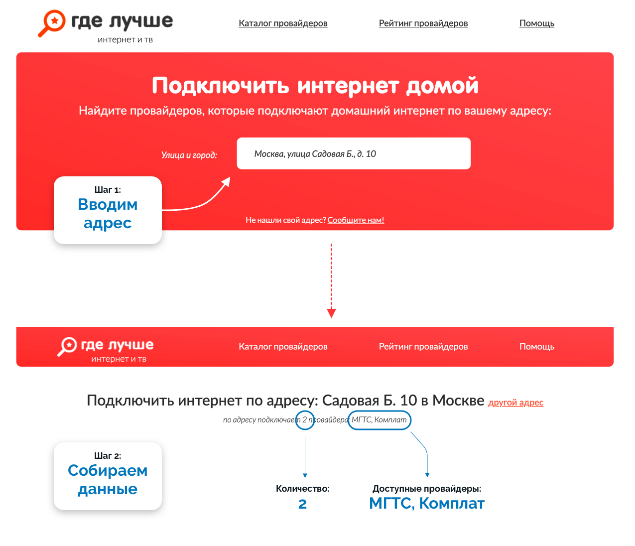 Какой провайдер в моем доме по адресу. Карта провайдеров интернета. Провайдеры интернета по адресу. Провайдер по адресу. Провайдер по адресу в Москве.