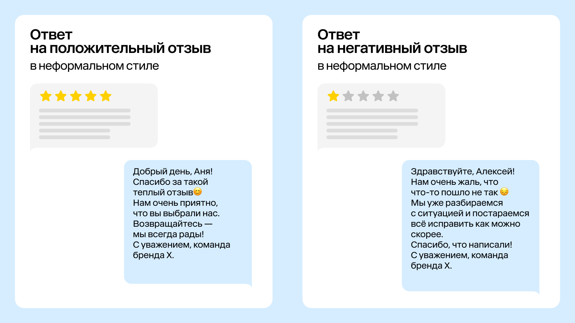 Какой стиль общения выбрать для ответов на отзывы на маркетплейсах. И в каких случаях уместно отходить от шаблонов