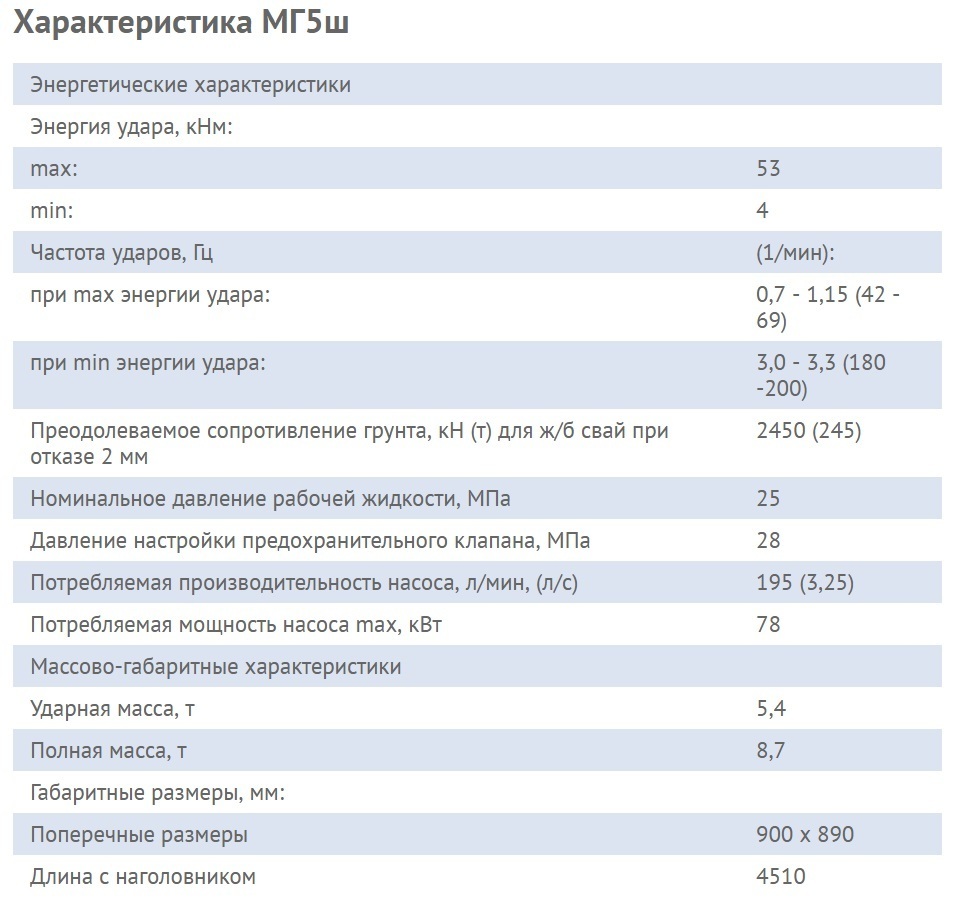 Энергия удара при забивке свай