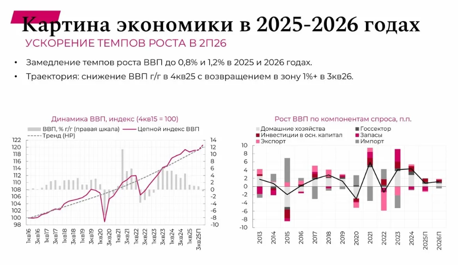 экономика России рост ВВП промышленность торговля безработица март 2026.
