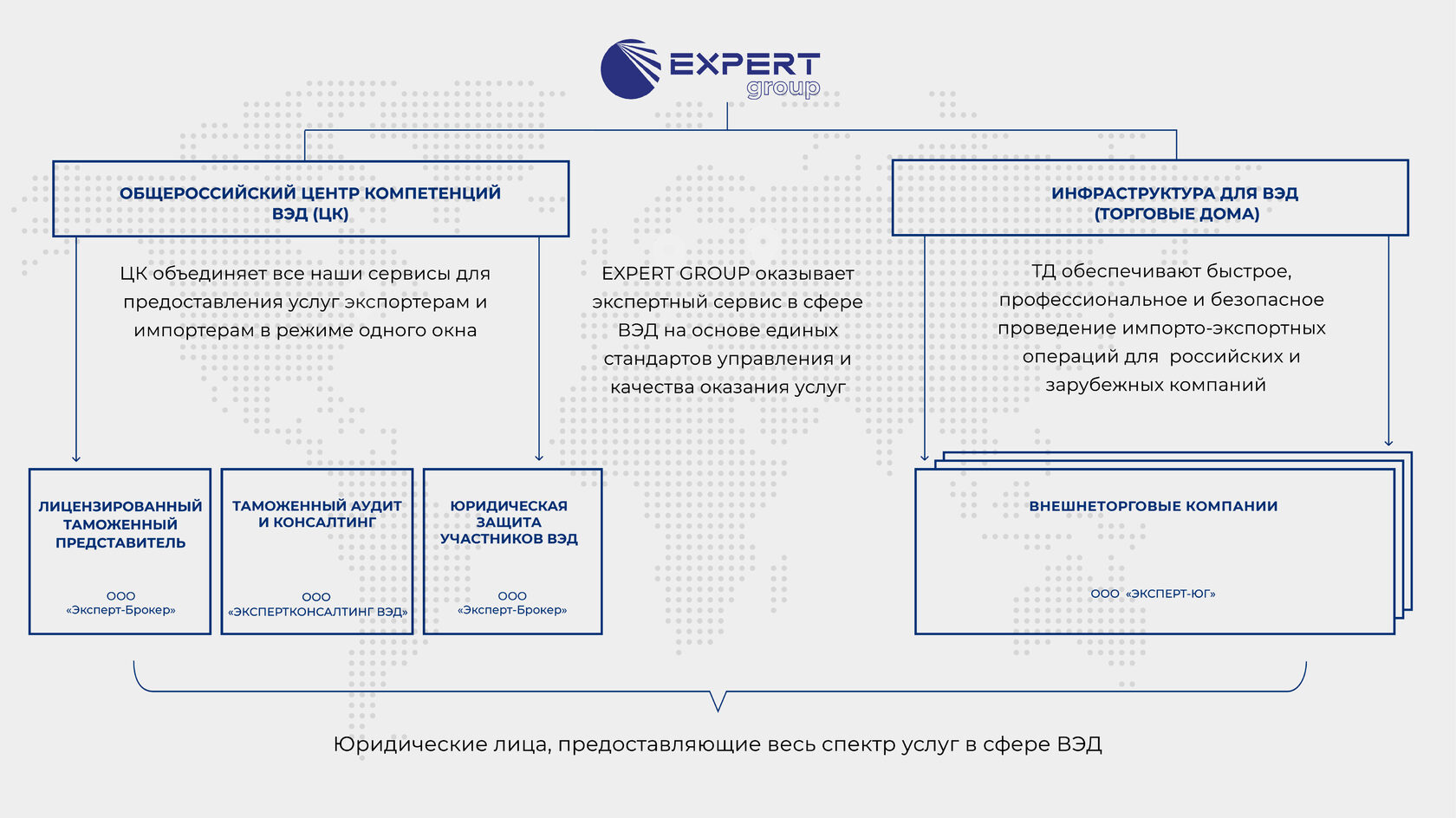 Expert Group | О компании