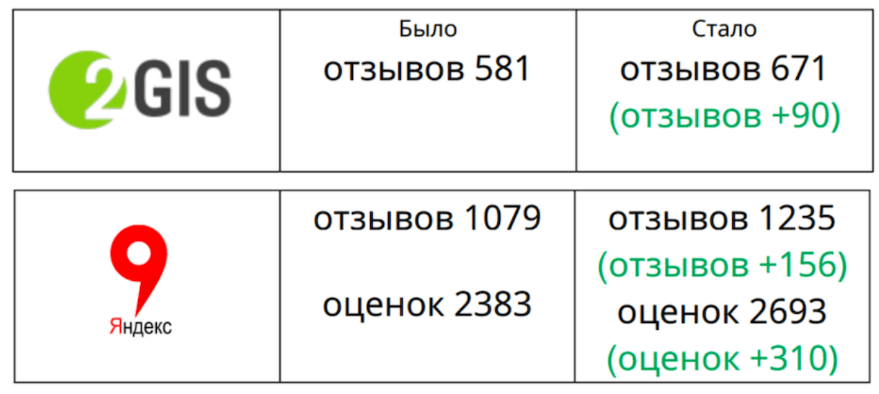Как зарегистрировать клинику на сайте ПроДокторов: пошаговая инструкция