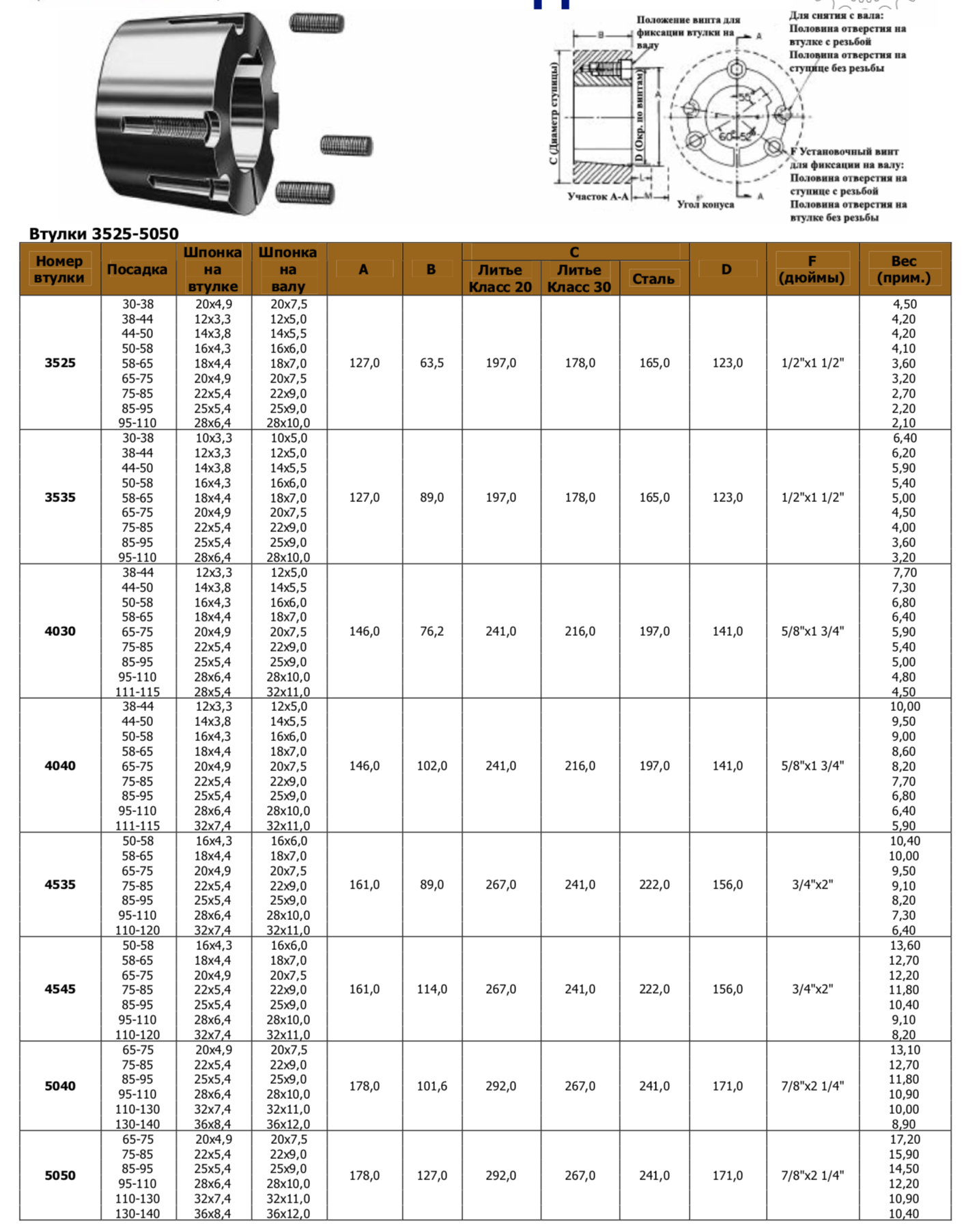 Вес 1650. Втулка Taper Bush Размеры. Конусная втулка 3535 - 80 мм. Втулки Taper Bush для шкивов каталог. Втулка фиксирующая Taper Lock Bush 700764, Alsto.