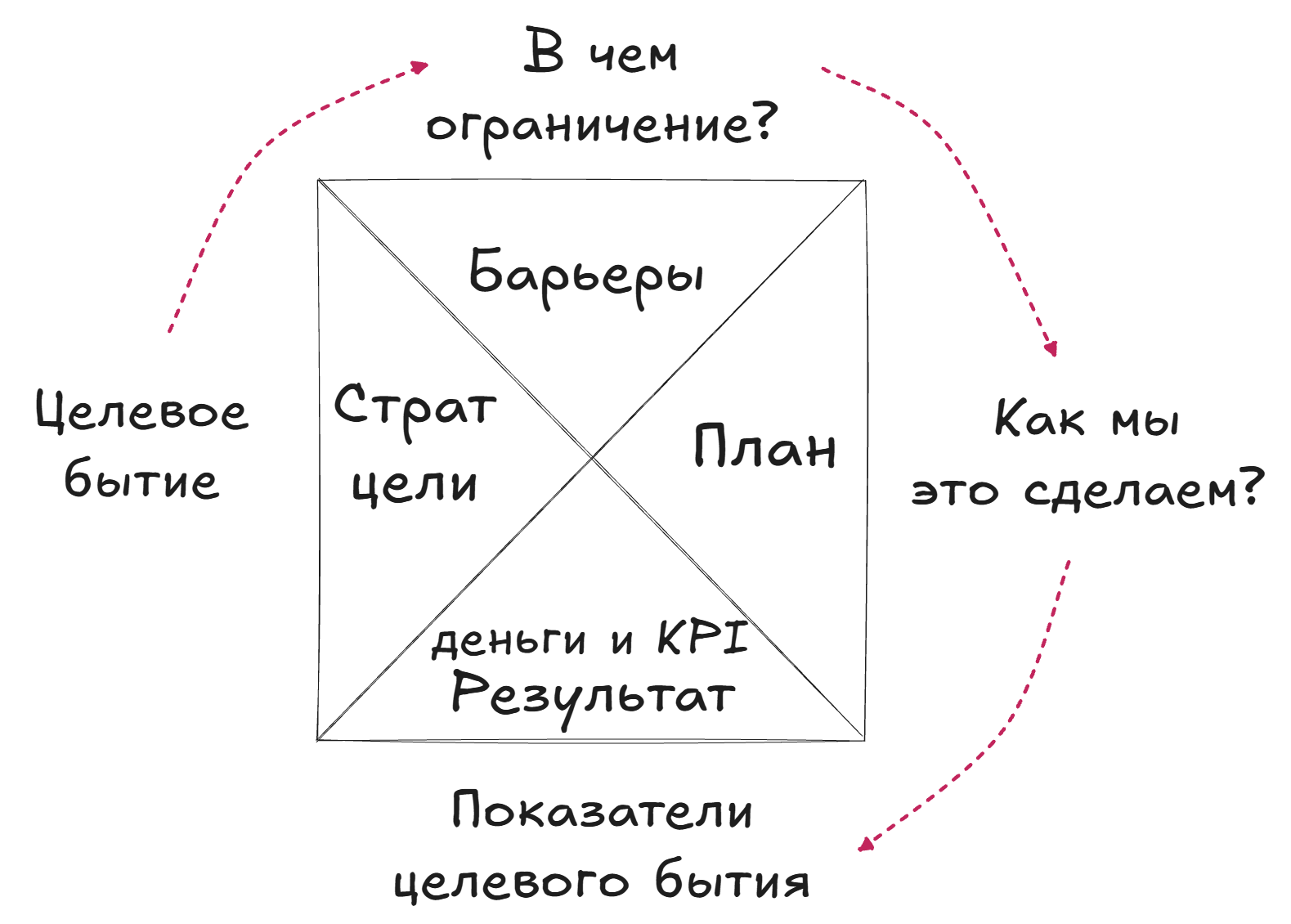 Схема Х-матрица