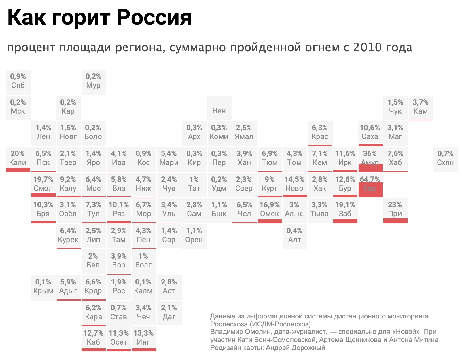 Канал данные