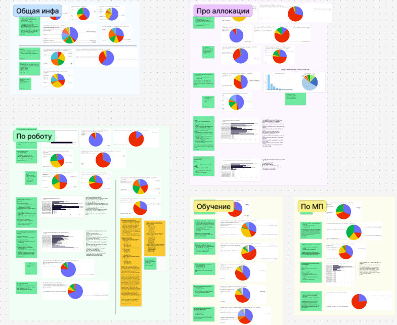 Исследовательское агентство Insight Custdev