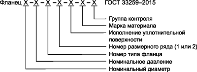 33259 2015. Фланцы по ГОСТ 33259-2015. Фланец исполнение в по ГОСТ 33259-2015. Фланцы маркировка расшифровка. Расшифровка обозначения фланцев.