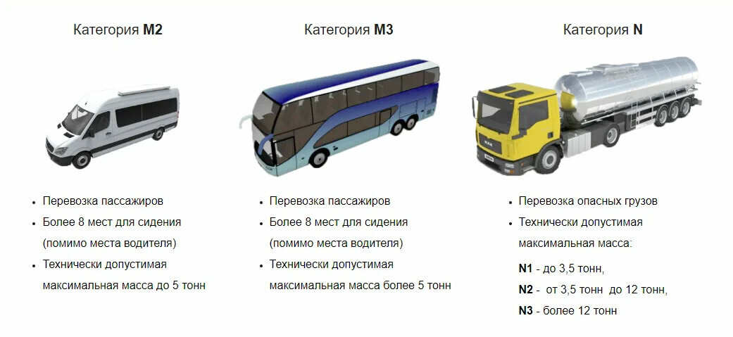 Категории ТС под оснащение ПП №969